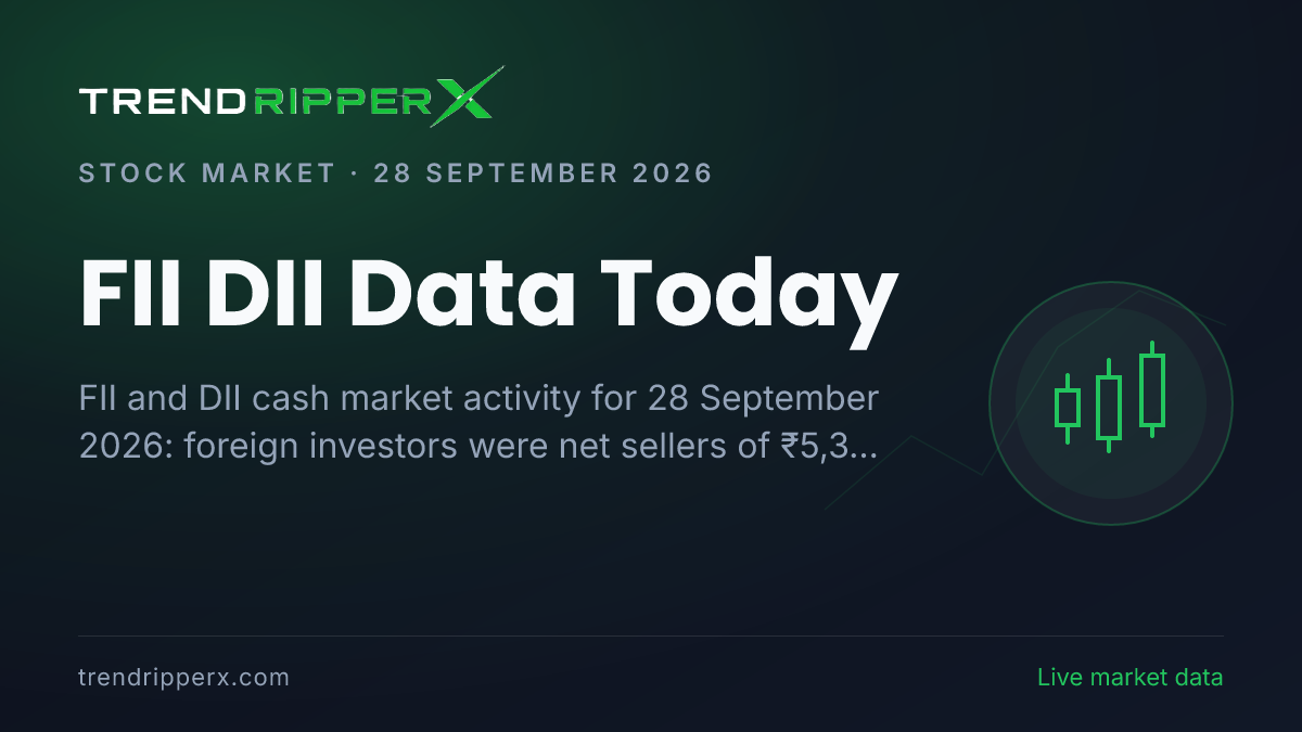 FII DII Data Today (28 September 2026): Foreign Investors Sell ₹5,353 Crore, Domestic Funds Buy ₹5,189 Crore