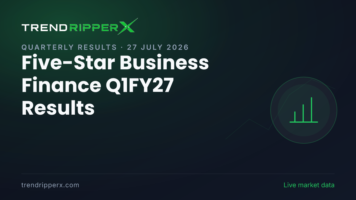 Five-Star Business Finance Q1FY27 Results: PAT Rises to ₹271 Crore, Asset Quality Remains Strong