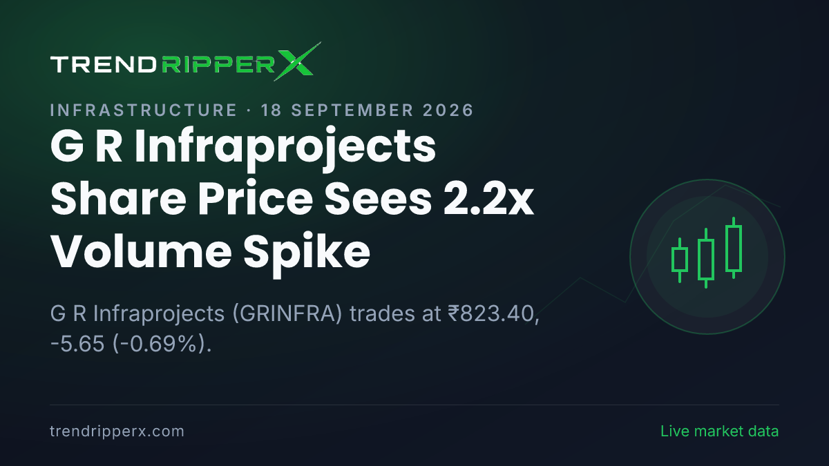 G R Infraprojects Share Price Sees 2.2x Volume Spike: What Is Driving GRINFRA Today, and the Levels That Matter