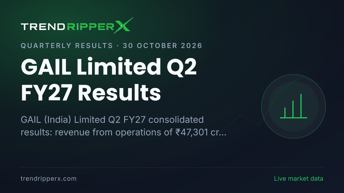 GAIL (India) Limited Q2 FY27 Results: Net Profit ₹4,724 cr