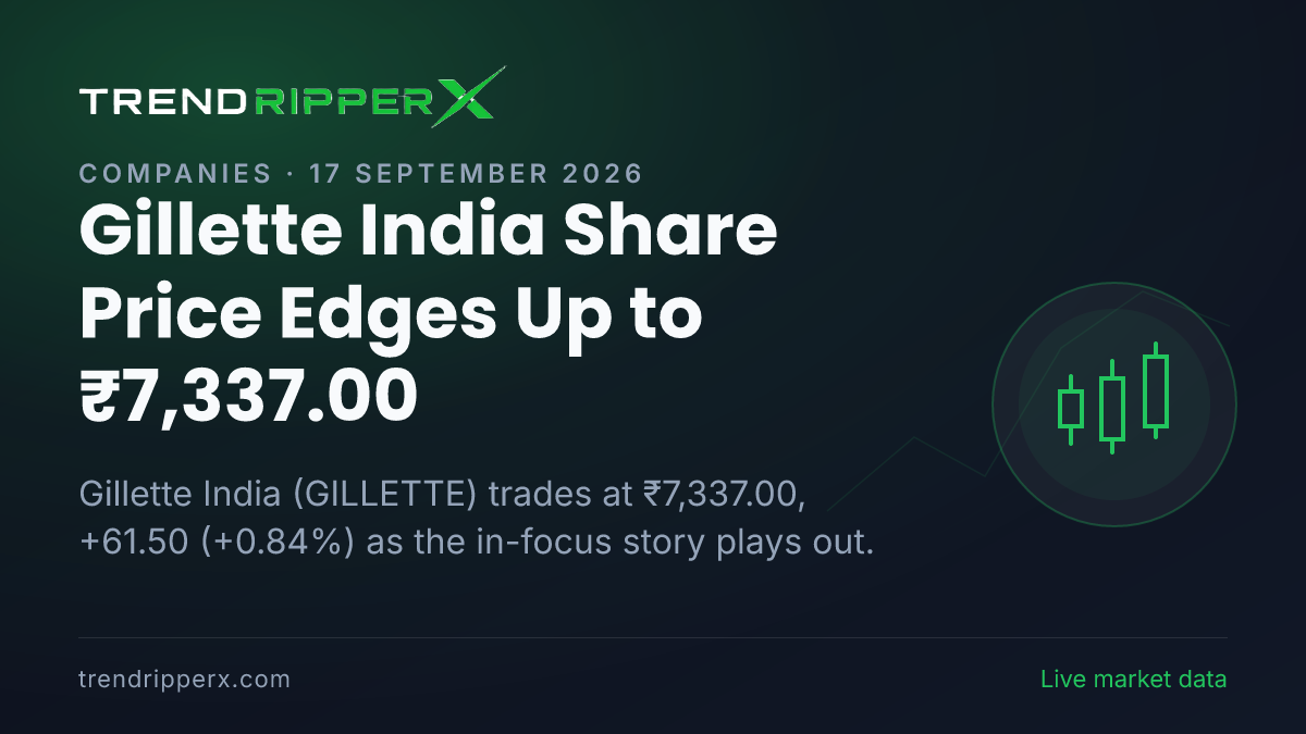 Gillette India Share Price Edges Up to ₹7,337.00: What Is Driving GILLETTE Today, and the Levels That Matter
