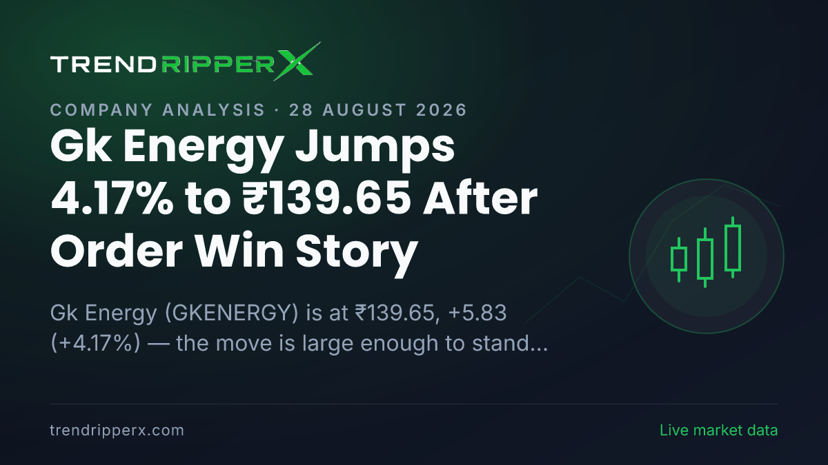 Gk Energy Jumps 4.17% to ₹139.65 After Order Win Story: What Investors Should Track