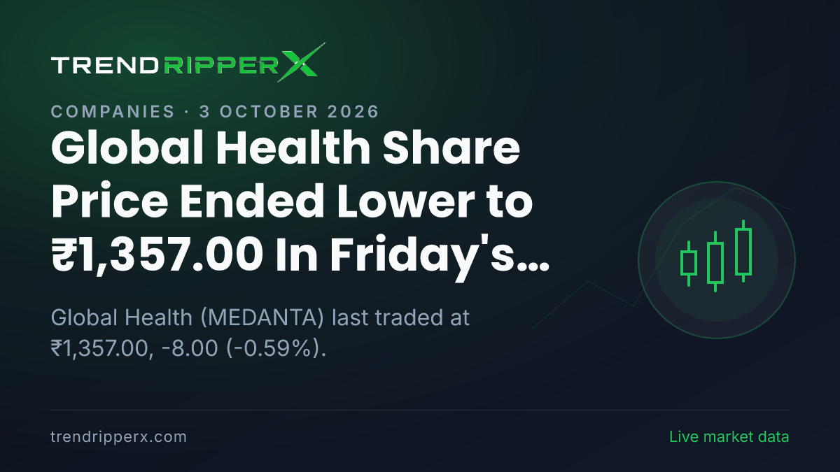 Global Health Share Price Ended Lower to ₹1,357.00 In Friday's Session — Volumes, 52-Week Range and What to Watch Next