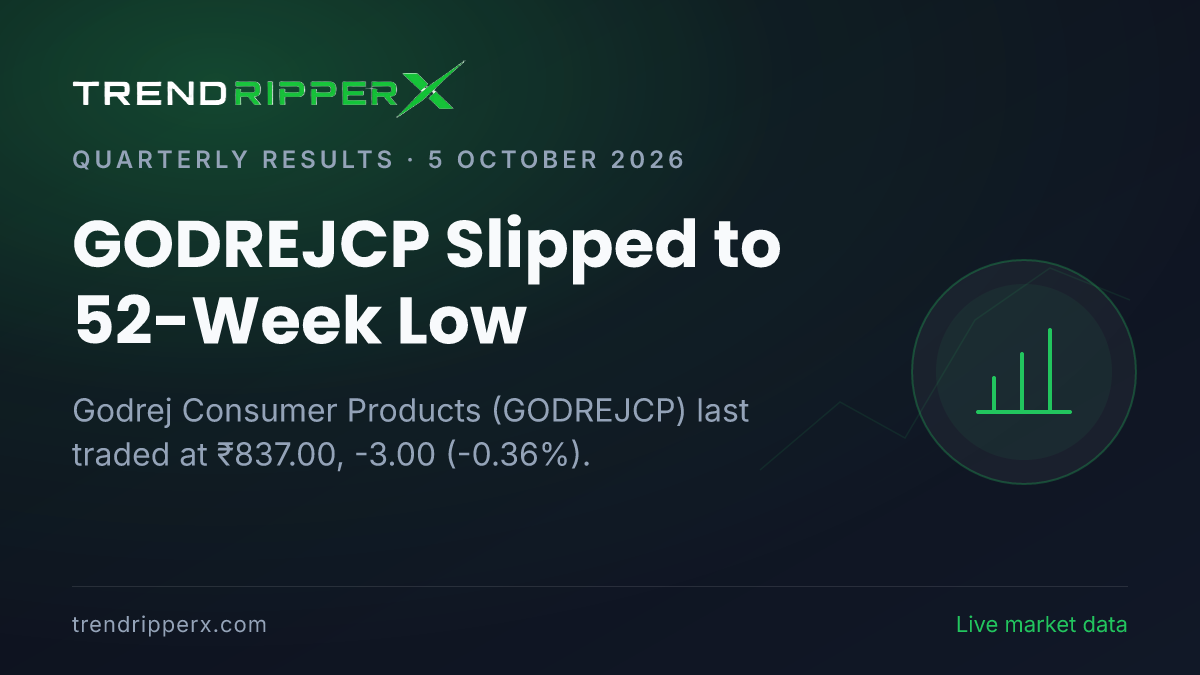 GODREJCP Slipped to 52-Week Low: Inside the Q Results Story Moving Godrej Consumer Products Shares