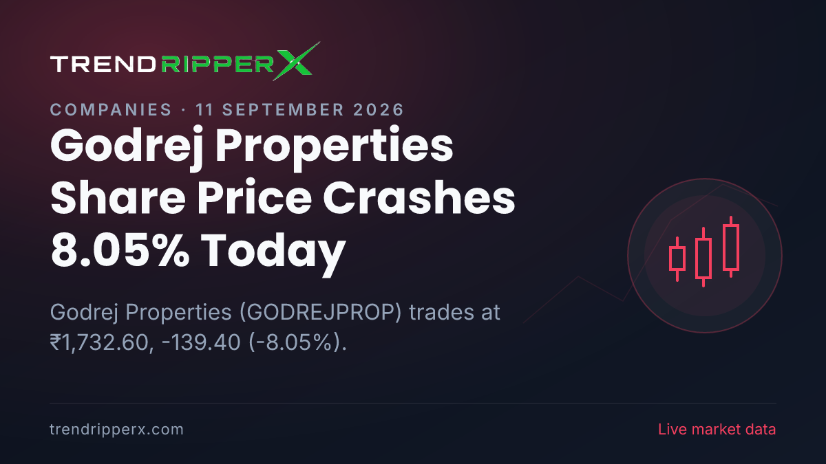 Godrej Properties Share Price Crashes 8.05% Today — Volumes, 52-Week Range and What to Watch Next