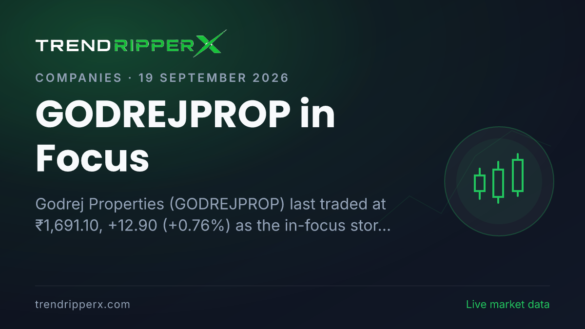 GODREJPROP in Focus: Godrej Properties Share Price Edges Up to ₹1,691.10 on Rising Newsflow