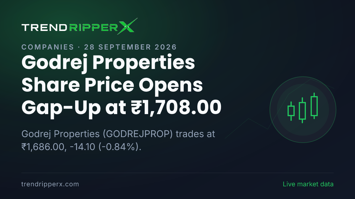 Godrej Properties Share Price Opens Gap-Up at ₹1,708.00: What Is Driving GODREJPROP Today, and the Levels That Matter