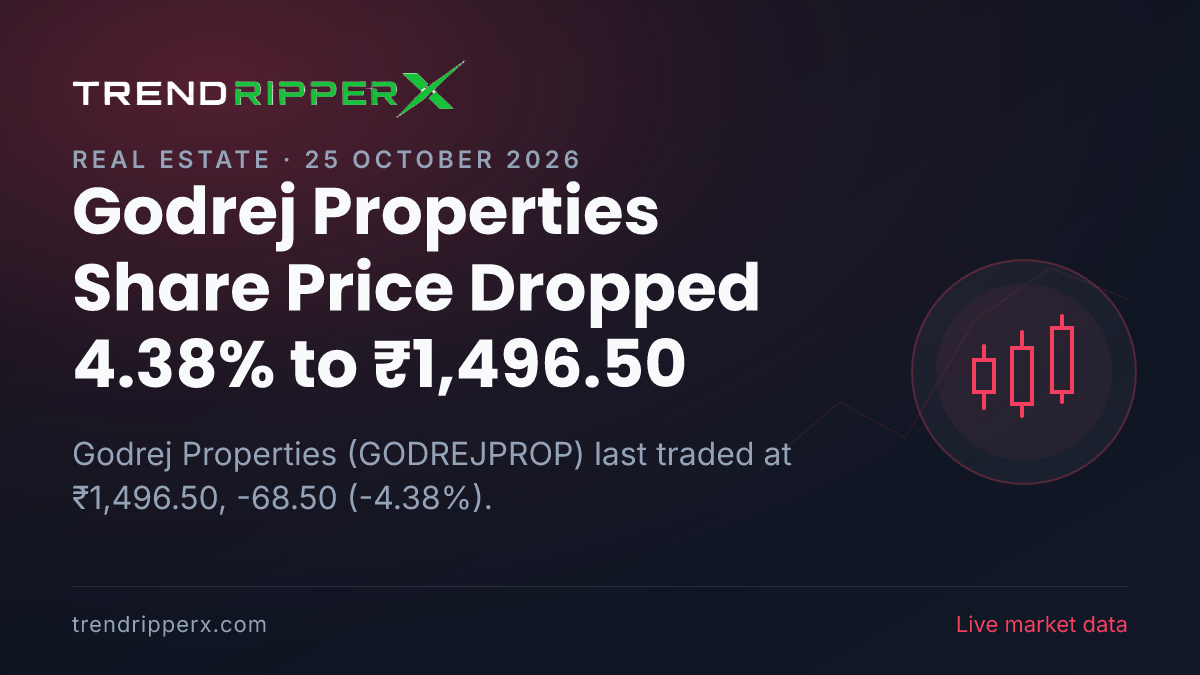 Godrej Properties Share Price Dropped 4.38% to ₹1,496.50: What Is Driving GODREJPROP In Friday's Session, and the Levels That Matter