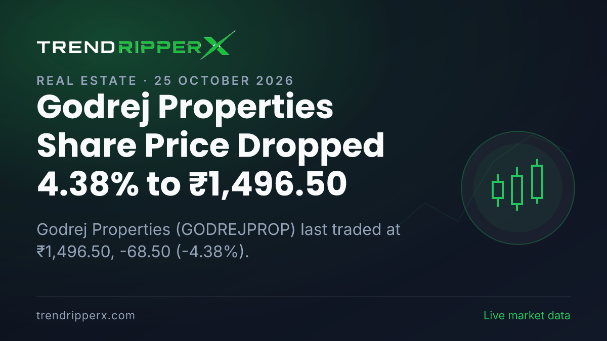 Godrej Properties Share Price Dropped 4.38% to ₹1,496.50: What Is Driving GODREJPROP In Friday's Session, and the Levels That Matter
