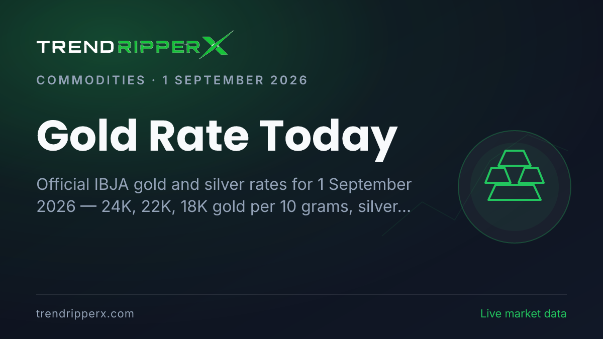Gold Rate Today (1 September 2026): 24K at ₹1,54,798 per 10g, Silver at ₹2,35,488 per kg
