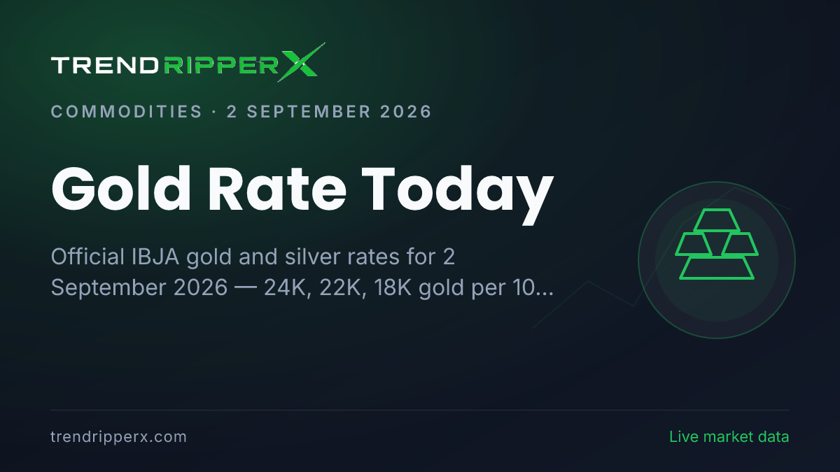 Gold Rate Today (2 September 2026): 24K at ₹1,51,328 per 10g, Silver at ₹2,28,360 per kg