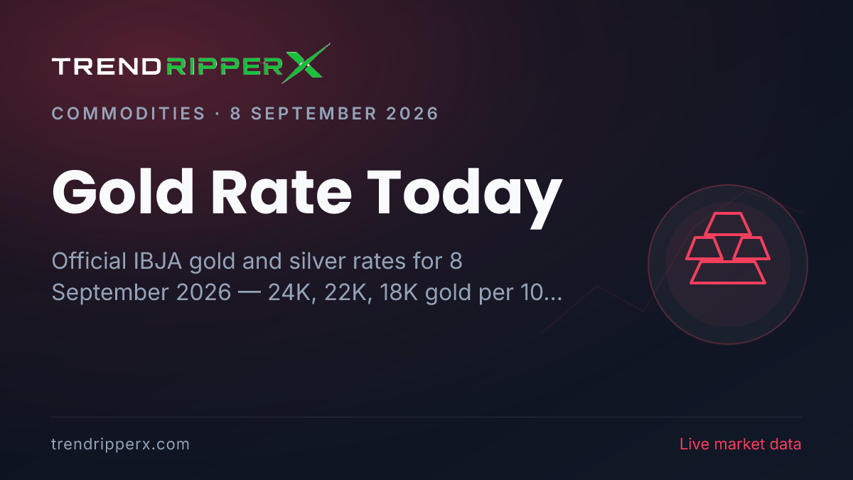 Gold Rate Today (8 September 2026): 24K at ₹1,53,309 per 10g, Silver at ₹2,34,056 per kg