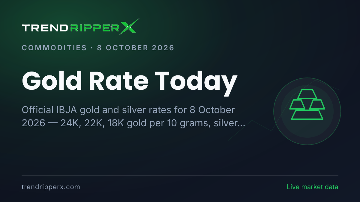 Gold Rate Today (8 October 2026): 24K at ₹1,47,463 per 10g, Silver at ₹2,18,045 per kg