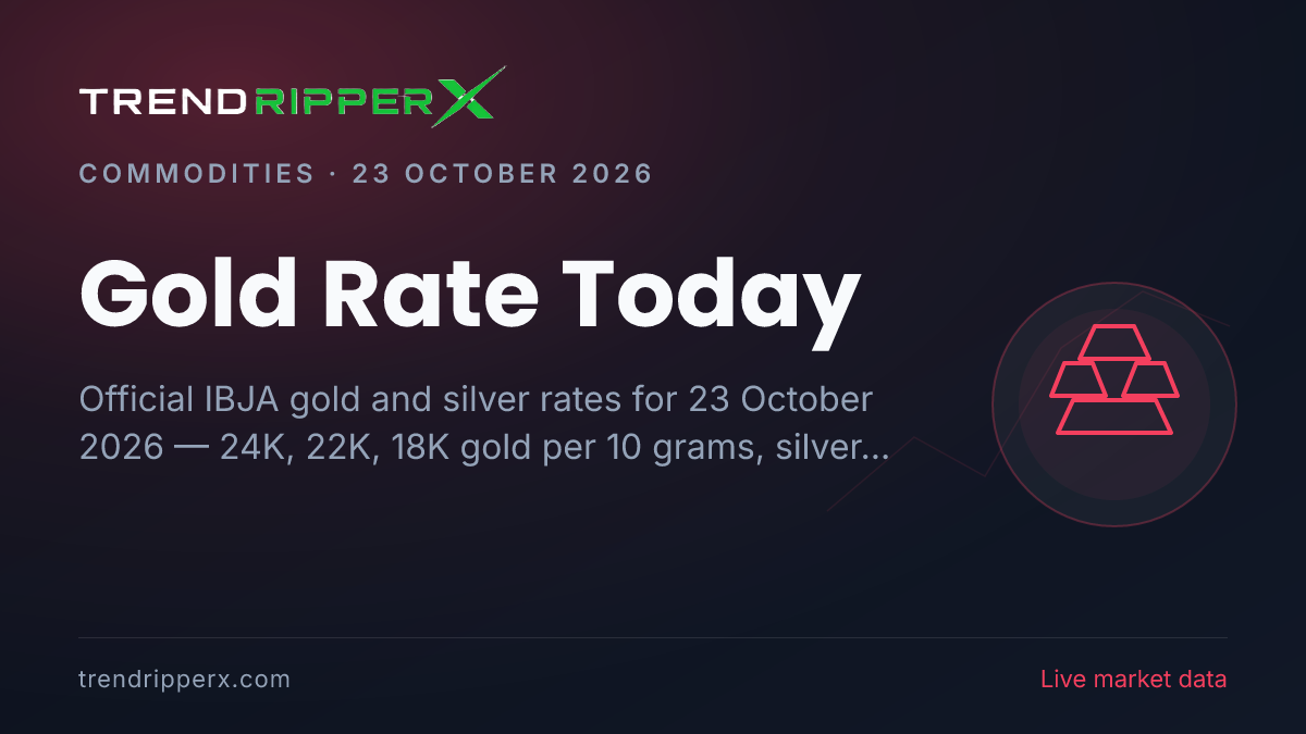 Gold Rate Today (23 October 2026): 24K at ₹1,41,448 per 10g, Silver at ₹1,95,027 per kg