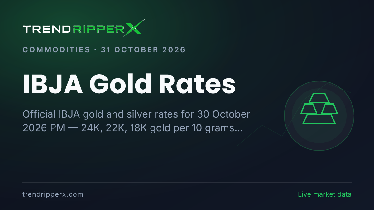 IBJA Gold Rates (30 October 2026 PM): 24K at ₹1,40,054 per 10g, Silver at ₹1,81,344 per kg