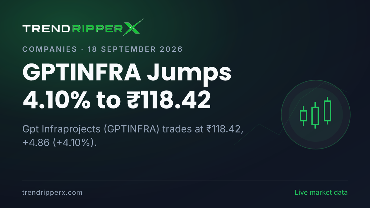 GPTINFRA Jumps 4.10% to ₹118.42: Inside the Momentum Story Moving Gpt Infraprojects Shares