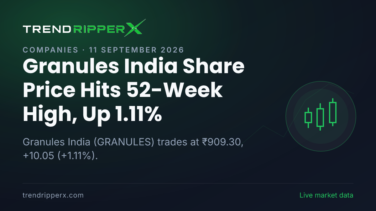 Granules India Share Price Hits 52-Week High, Up 1.11%: What Is Driving GRANULES Today, and the Levels That Matter