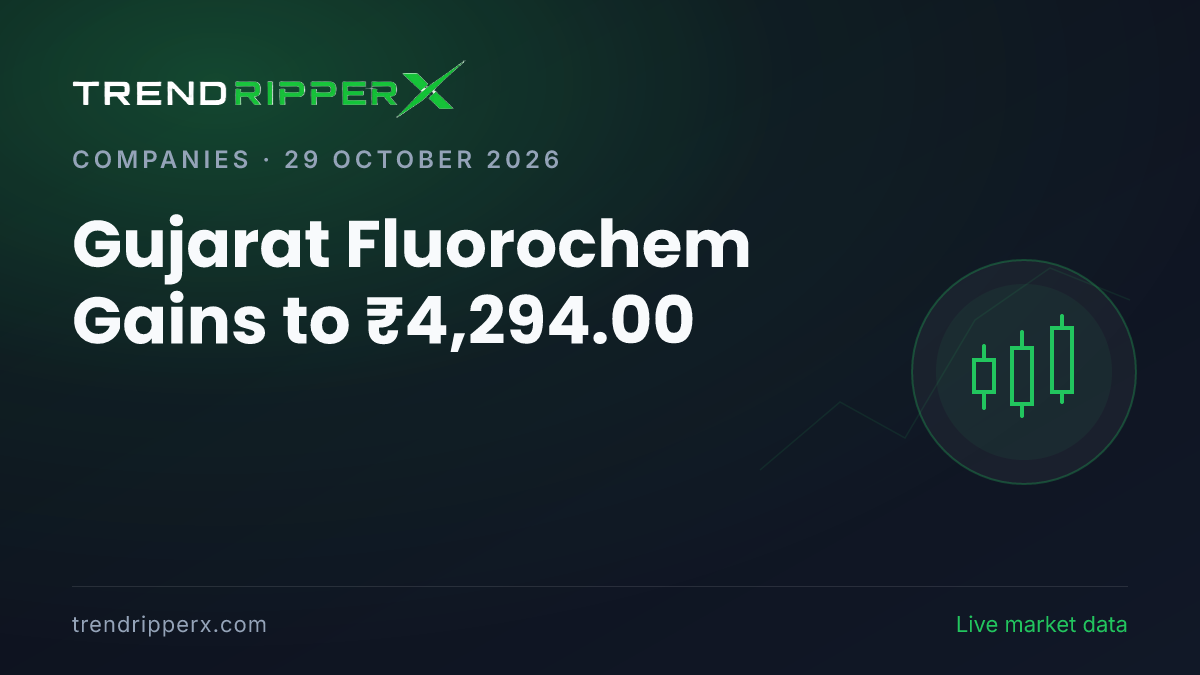 Gujarat Fluorochem Gains to ₹4,294.00: Volume Trails 20-Day Average at 0.4x