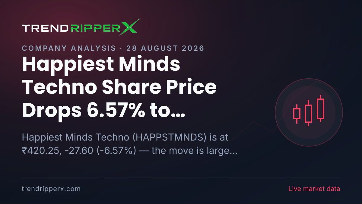 Happiest Minds Techno Share Price Drops 6.57% to ₹420.25 — Here Is What Is Driving HAPPSTMNDS Today