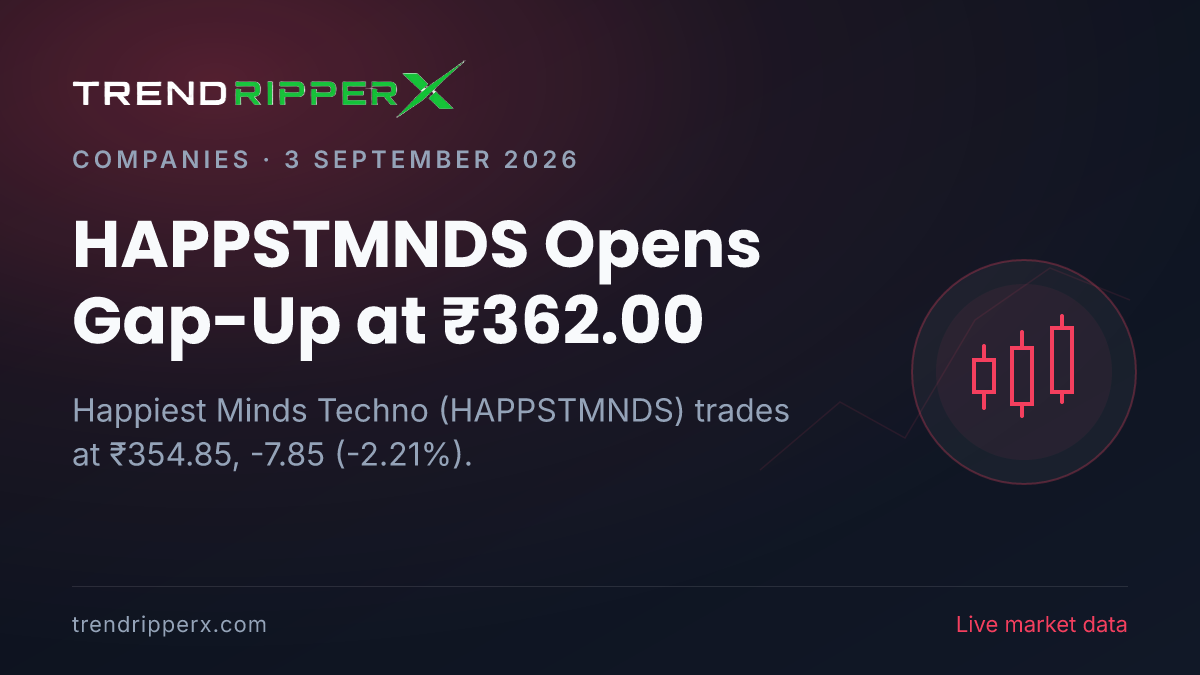HAPPSTMNDS Opens Gap-Up at ₹362.00: Inside the M&A Story Moving Happiest Minds Techno Shares