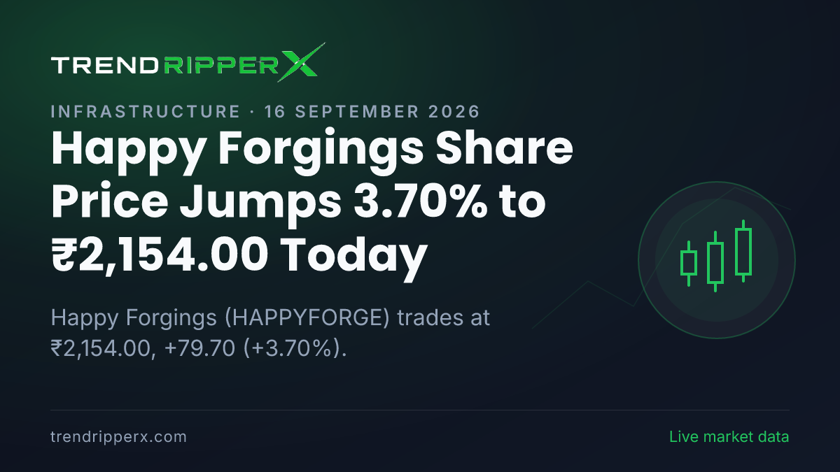 Happy Forgings Share Price Jumps 3.70% to ₹2,154.00 Today — Volumes, 52-Week Range and What to Watch Next