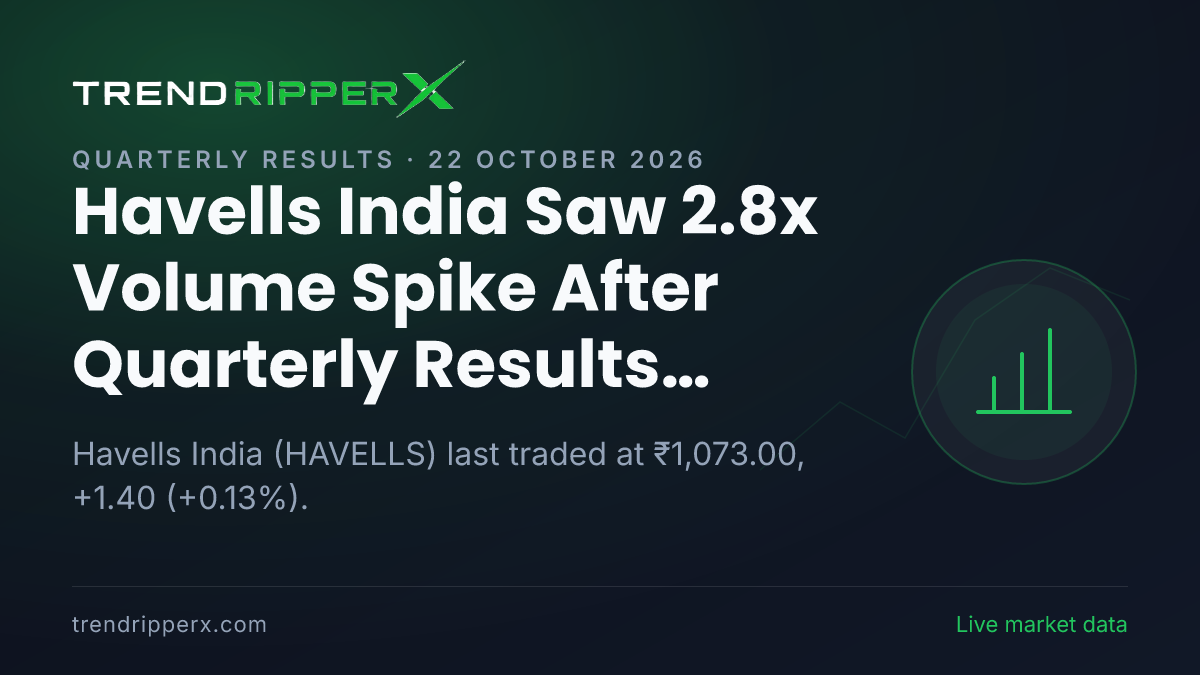 Havells India Saw 2.8x Volume Spike After Quarterly Results Update — Levels, Volumes and the Follow-Up to Track