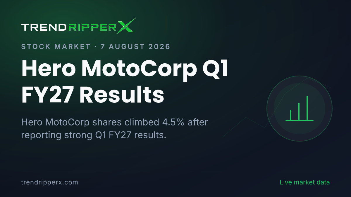 Hero MotoCorp Q1 FY27 Results: Shares Jump 4.5% as Revenue Surges 36%, Premium Business Drives Growth