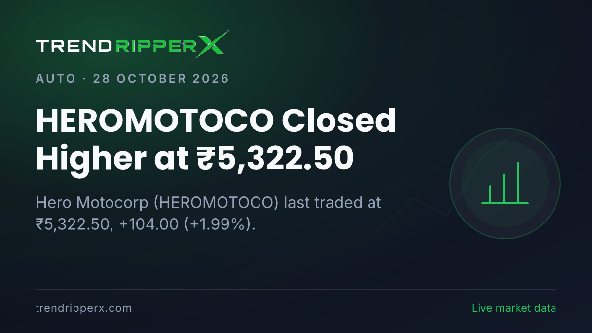HEROMOTOCO Closed Higher at ₹5,322.50: Inside the Quarterly Results Story Moving Hero Motocorp Shares
