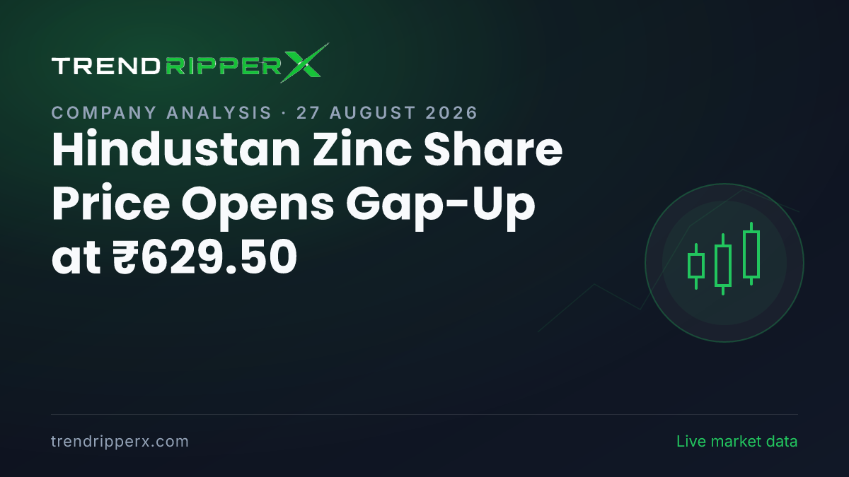 Hindustan Zinc Share Price Opens Gap-Up at ₹629.50 — Here Is What Is Driving HINDZINC Today