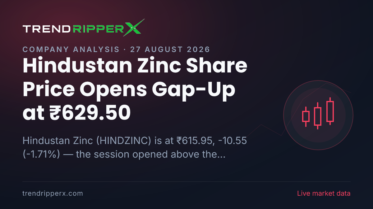Hindustan Zinc Share Price Opens Gap-Up at ₹629.50 — Here Is What Is Driving HINDZINC Today