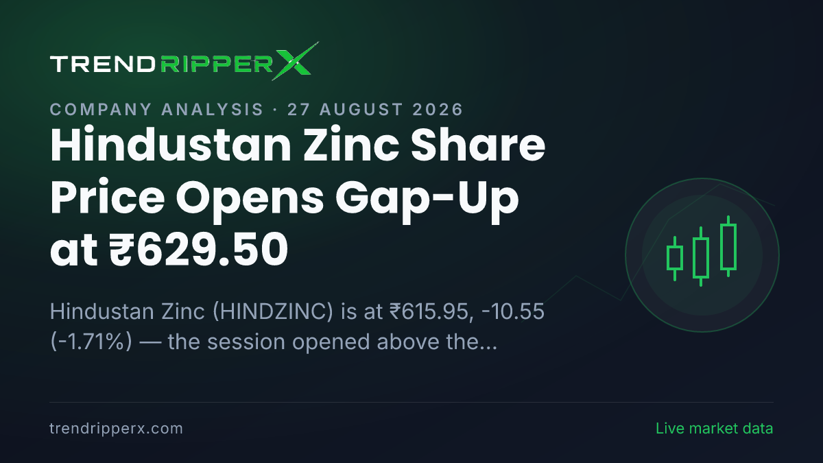 Hindustan Zinc Share Price Opens Gap-Up at ₹629.50 — Here Is What Is Driving HINDZINC Today