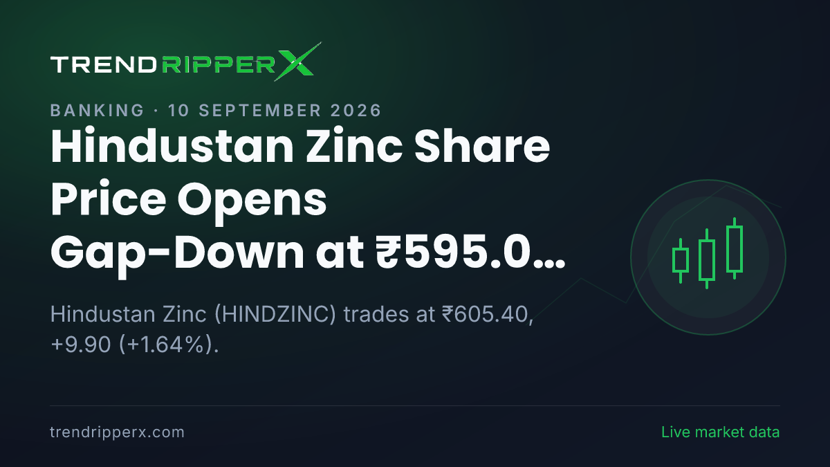 Hindustan Zinc Share Price Opens Gap-Down at ₹595.00 Today — Volumes, 52-Week Range and What to Watch Next