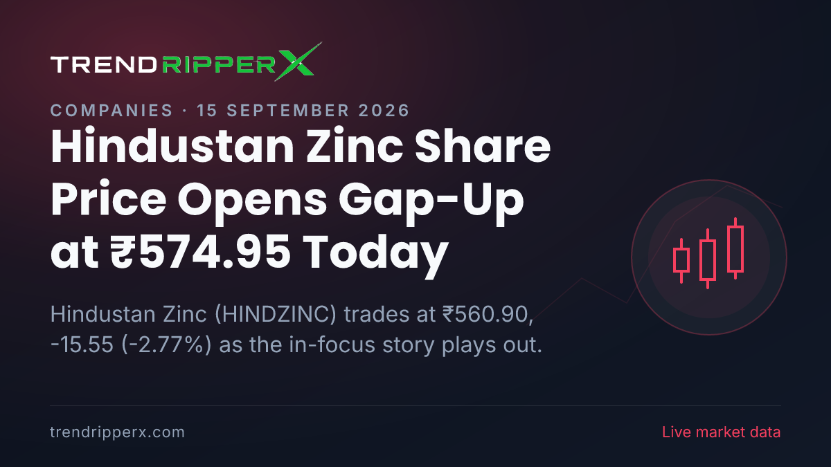 Hindustan Zinc Share Price Opens Gap-Up at ₹574.95 Today — Volumes, 52-Week Range and What to Watch Next