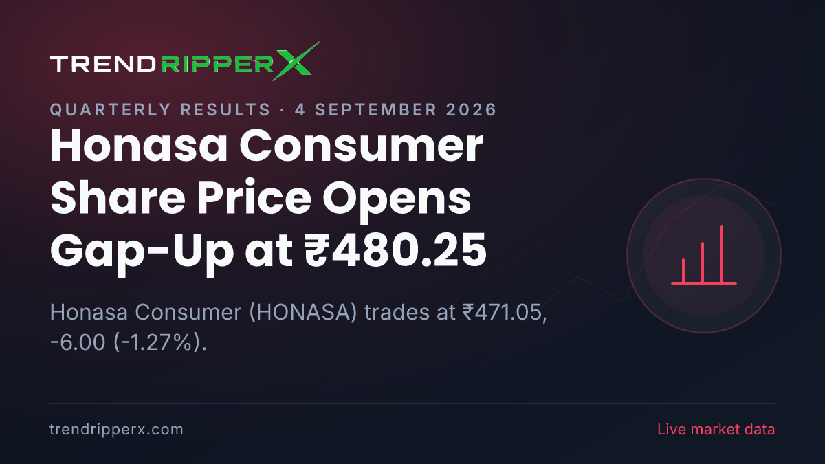 Honasa Consumer Share Price Opens Gap-Up at ₹480.25: What Is Driving HONASA Today, and the Levels That Matter