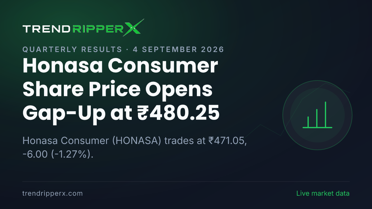 Honasa Consumer Share Price Opens Gap-Up at ₹480.25: What Is Driving HONASA Today, and the Levels That Matter