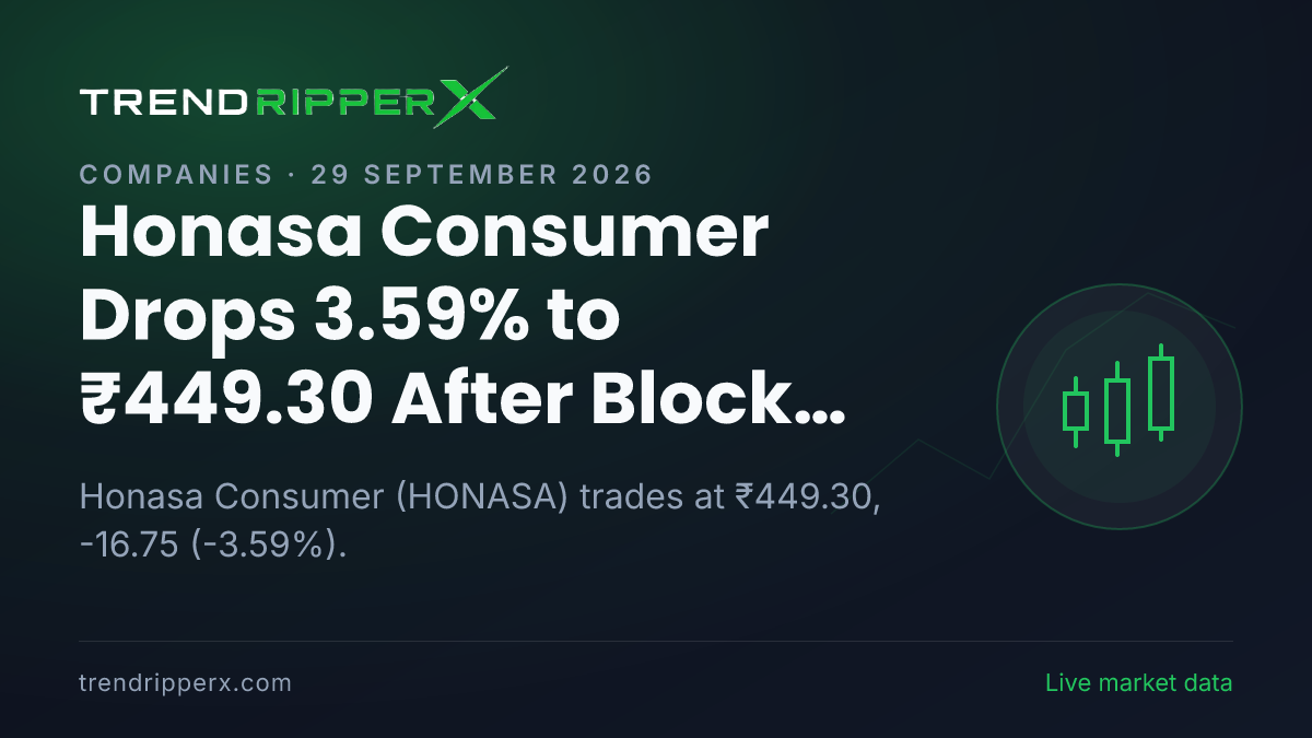 Honasa Consumer Drops 3.59% to ₹449.30 After Block Deal Update — Levels, Volumes and the Follow-Up to Track