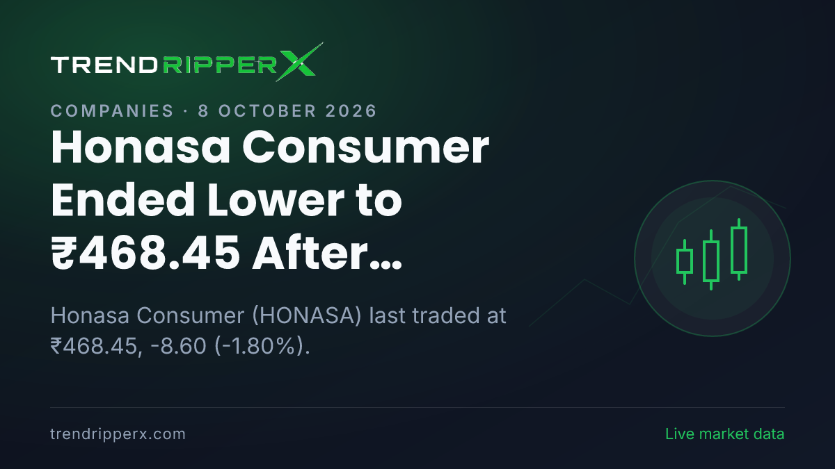 Honasa Consumer Ended Lower to ₹468.45 After Brokerage Call Update — Levels, Volumes and the Follow-Up to Track