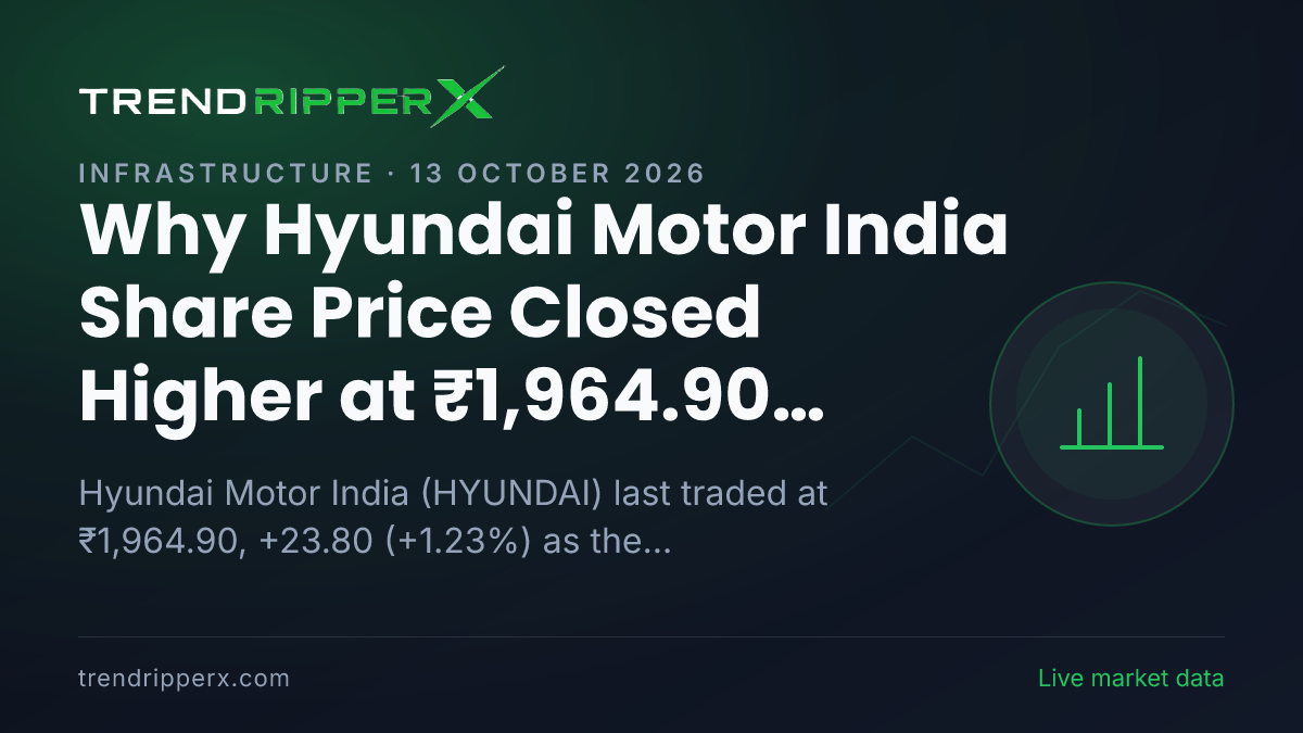 Why Hyundai Motor India Share Price Closed Higher at ₹1,964.90 After Today's Close: the Quarterly Results Trigger, Explained