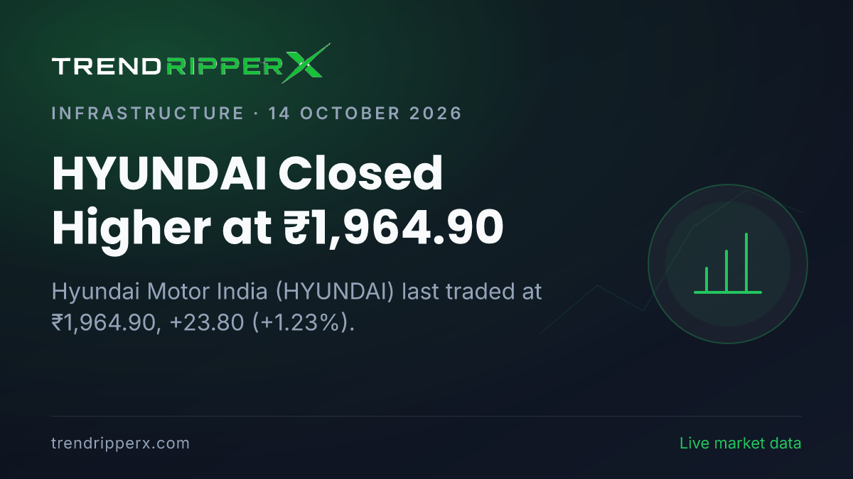 HYUNDAI Closed Higher at ₹1,964.90: Inside the Quarterly Results Story Moving Hyundai Motor India Shares