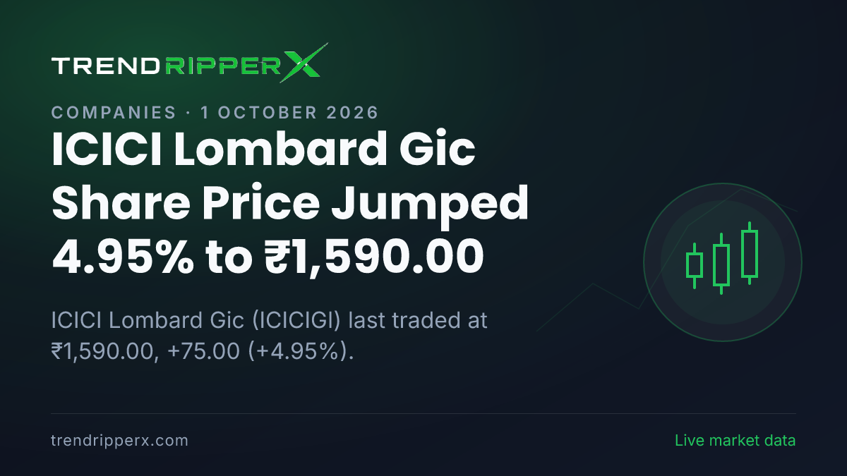ICICI Lombard Gic Share Price Jumped 4.95% to ₹1,590.00: What Is Driving ICICIGI In Wednesday's Session, and the Levels That Matter