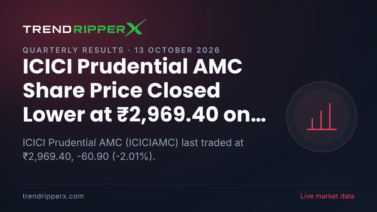 ICICI Prudential AMC Share Price Closed Lower at ₹2,969.40 on Quarterly Results News — What It Means for Investors