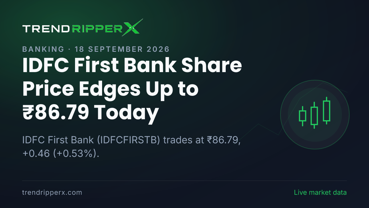 IDFC First Bank Share Price Edges Up to ₹86.79 Today — Volumes, 52-Week Range and What to Watch Next