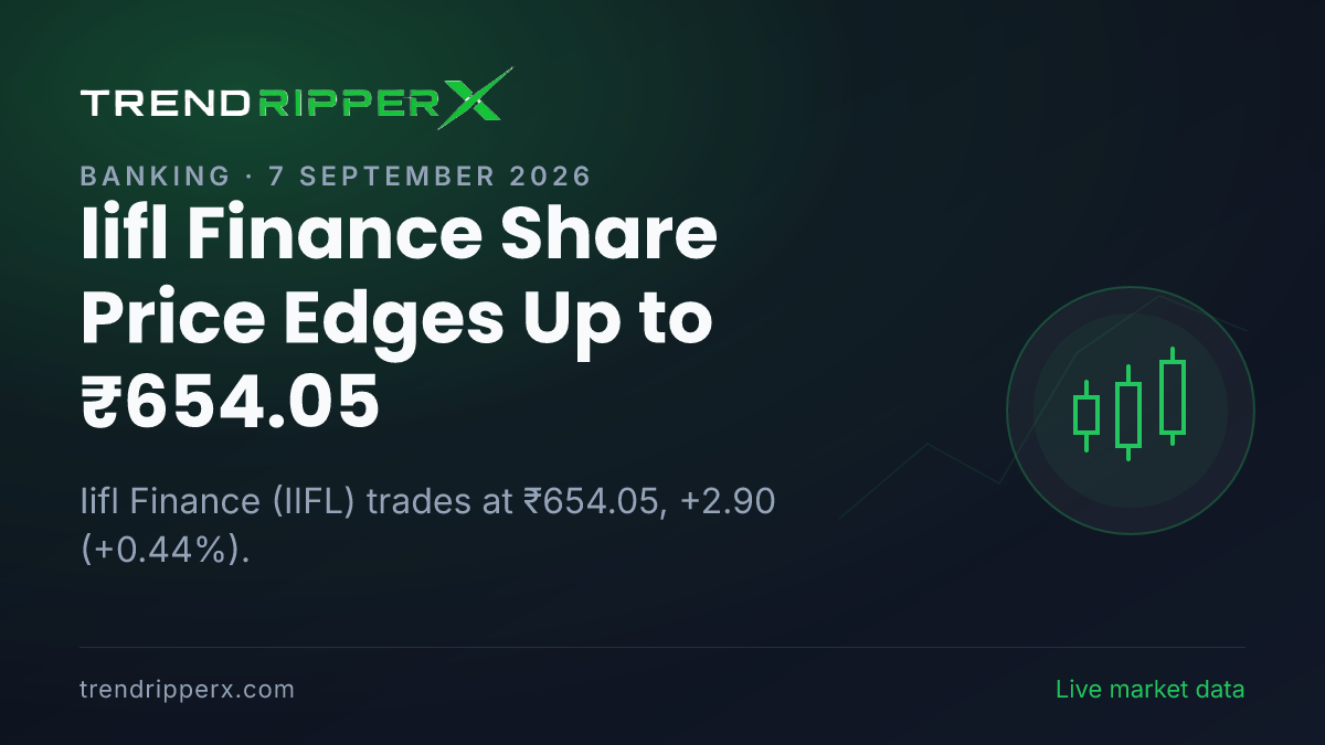 Iifl Finance Share Price Edges Up to ₹654.05: What Is Driving IIFL Today, and the Levels That Matter