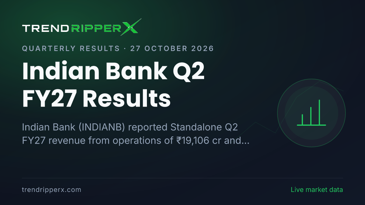 Indian Bank Q2 FY27 Results: Net Profit ₹3,462 cr, Revenue from operations ₹19,106 cr