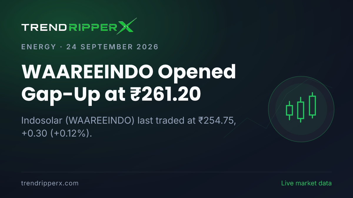 WAAREEINDO Opened Gap-Up at ₹261.20: Inside the M&A Story Moving Indosolar Shares