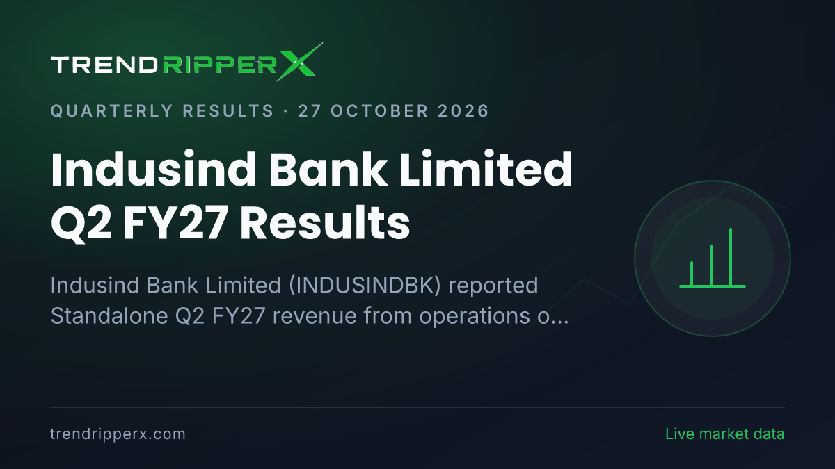Indusind Bank Limited Q2 FY27 Results: Net Profit ₹1,176 cr, Revenue from operations ₹11,796 cr