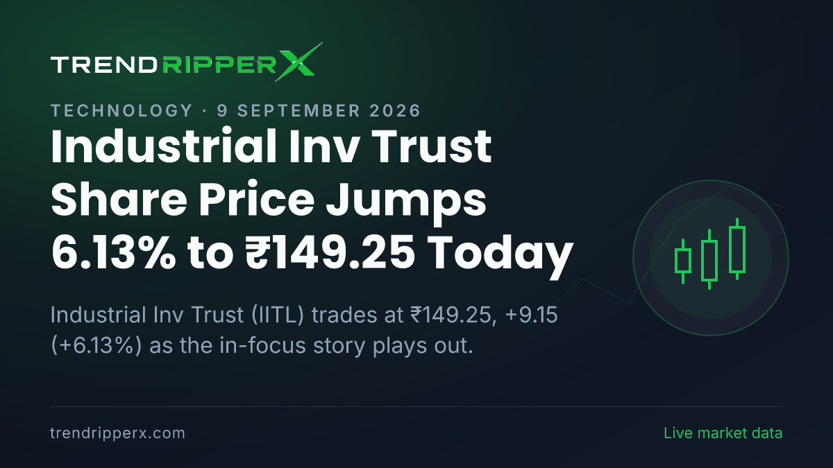 Industrial Inv Trust Share Price Jumps 6.13% to ₹149.25 Today — Volumes, 52-Week Range and What to Watch Next