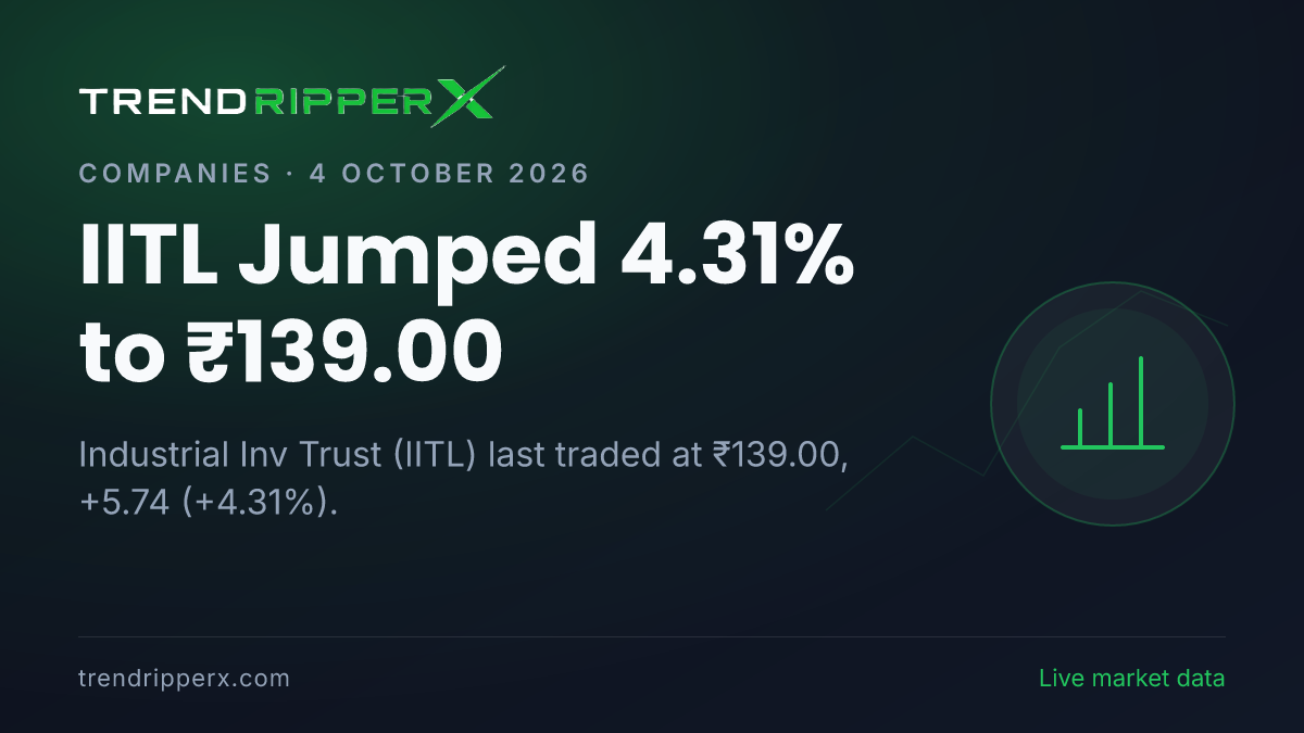 IITL Jumped 4.31% to ₹139.00: Inside the Q Results Story Moving Industrial Inv Trust Shares