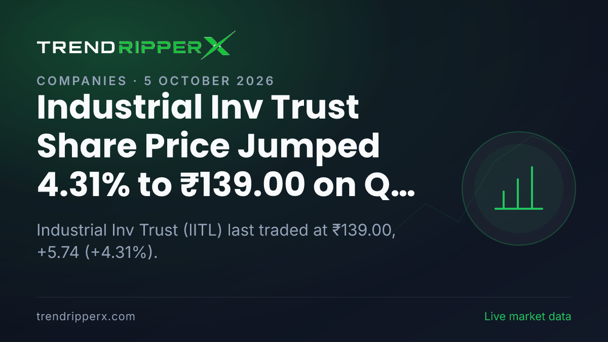 Industrial Inv Trust Share Price Jumped 4.31% to ₹139.00 on Q Results News — What It Means for Investors