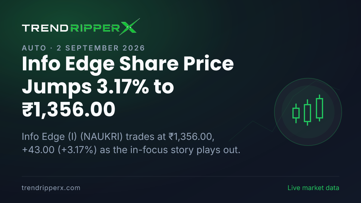 Info Edge (I) Share Price Jumps 3.17% to ₹1,356.00: What Is Driving NAUKRI Today, and the Levels That Matter